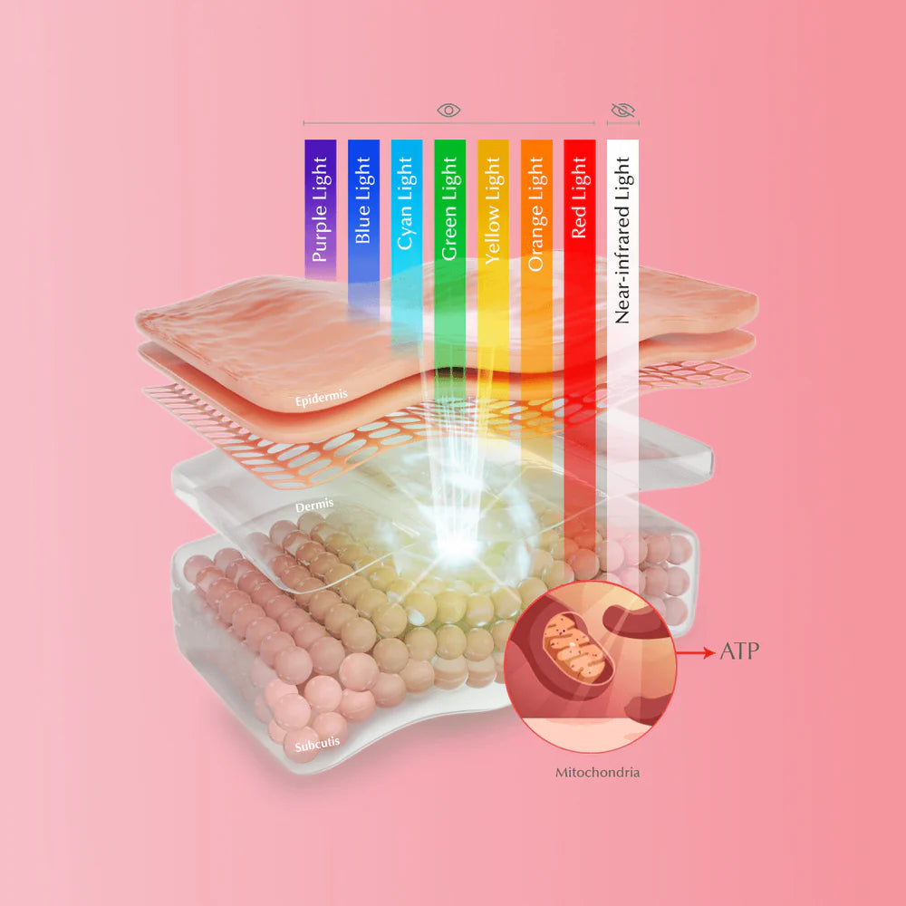 Superglow 7 + Near Infrared LED Mask in Lilac